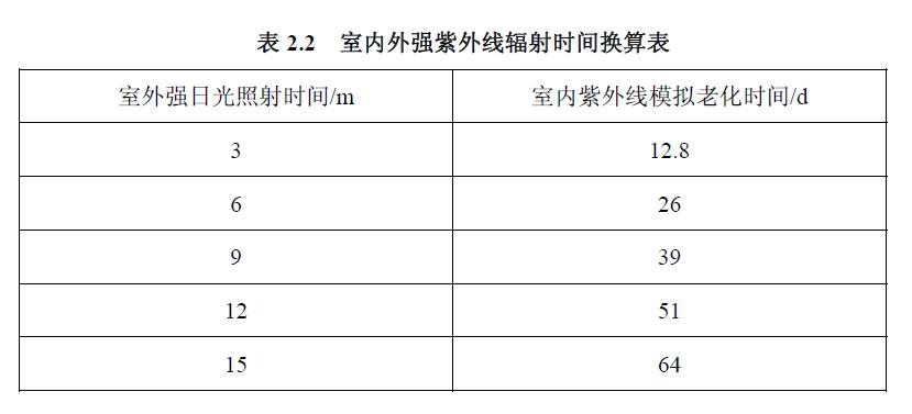 高原區紫外線輻射強度