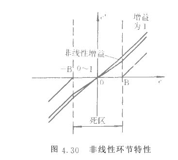 微機化閉環(huán)儀器儀表改進型ND算法