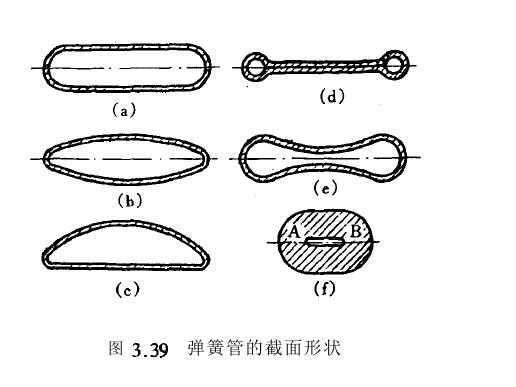 彈簧管工作應用