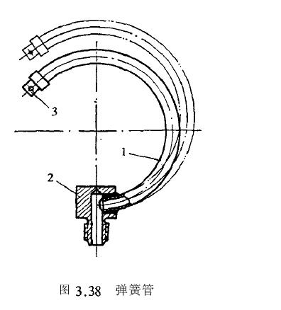 彈簧管工作應用