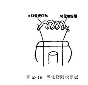 汞燈陰極加熱體