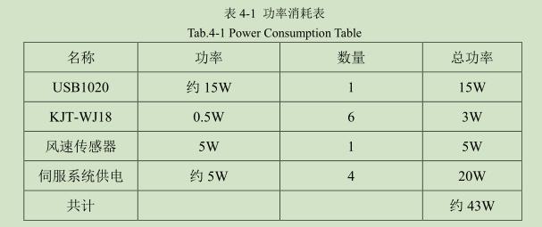 凹版印刷機干燥測試平臺控制系統
